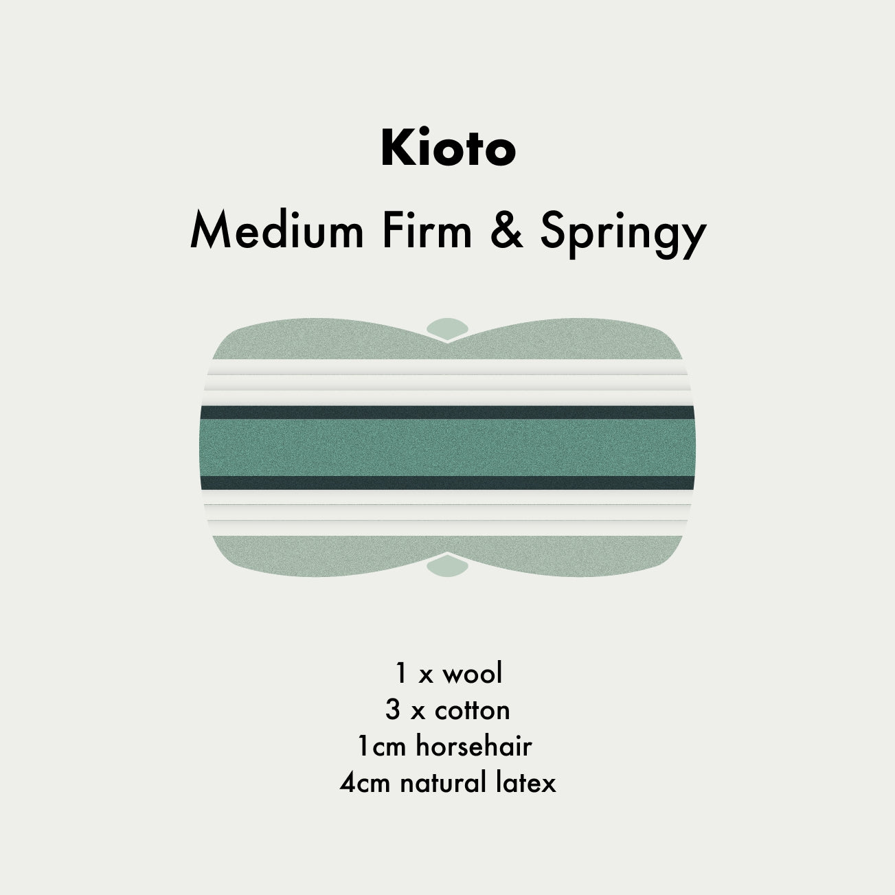 Kioto Futon - Luxurious Symbiosis of Nature and Comfort!